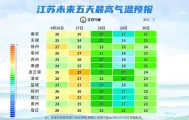 星空体育APP-雨雨雨！暴跌10℃！江苏最新天气预测！