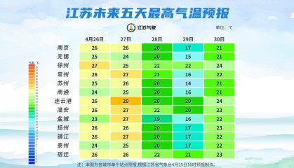 星空体育APP-雨雨雨！暴跌10℃！江苏最新天气预测！