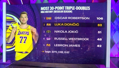 星空体育中国官网-东契奇生涯第52次单场30+三双 超越约基奇位列NBA历史第二